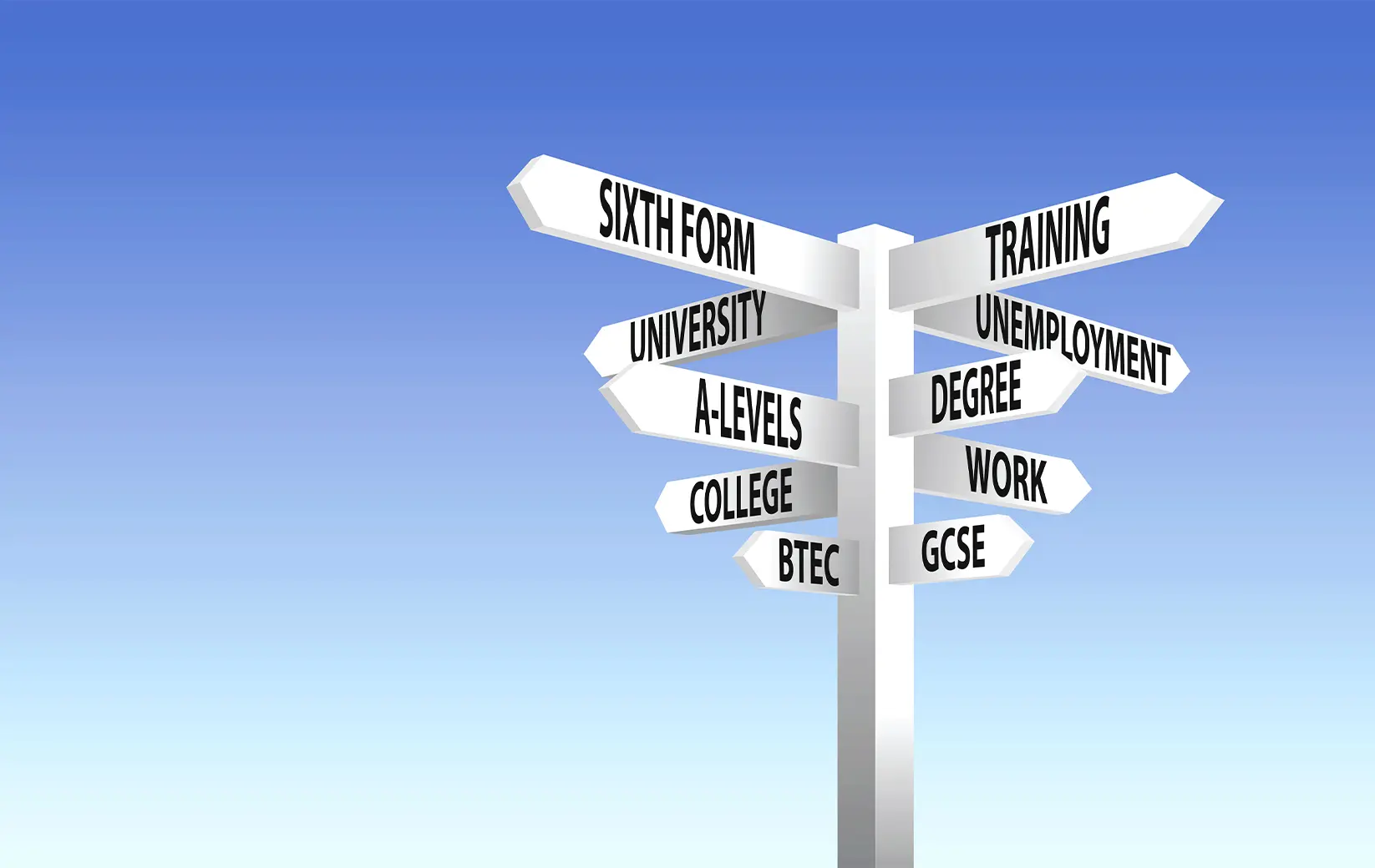 Signpost showing various educational and career paths in the UK